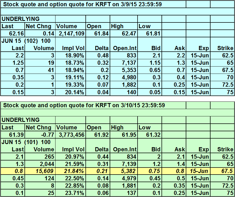 unusual options activity 02