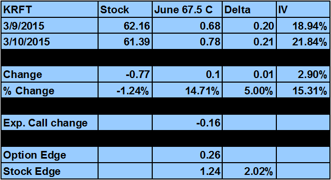 unusual options activity 03